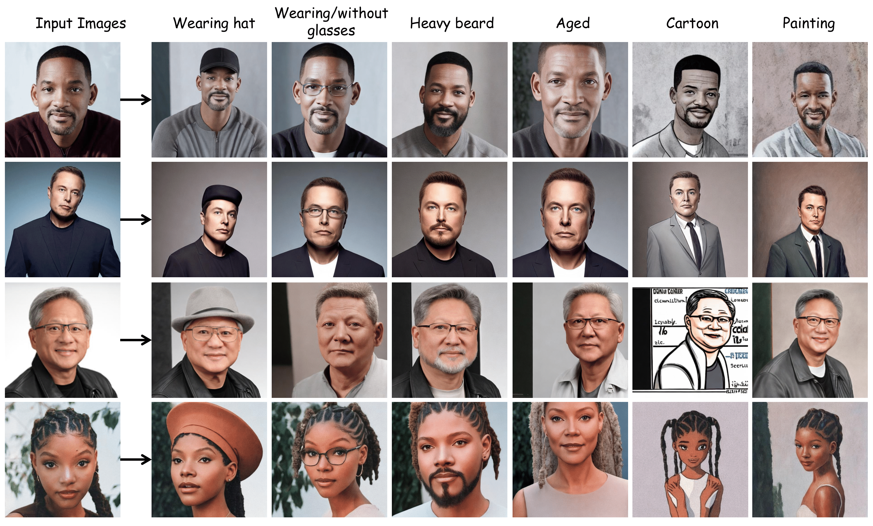 Face Manipulation